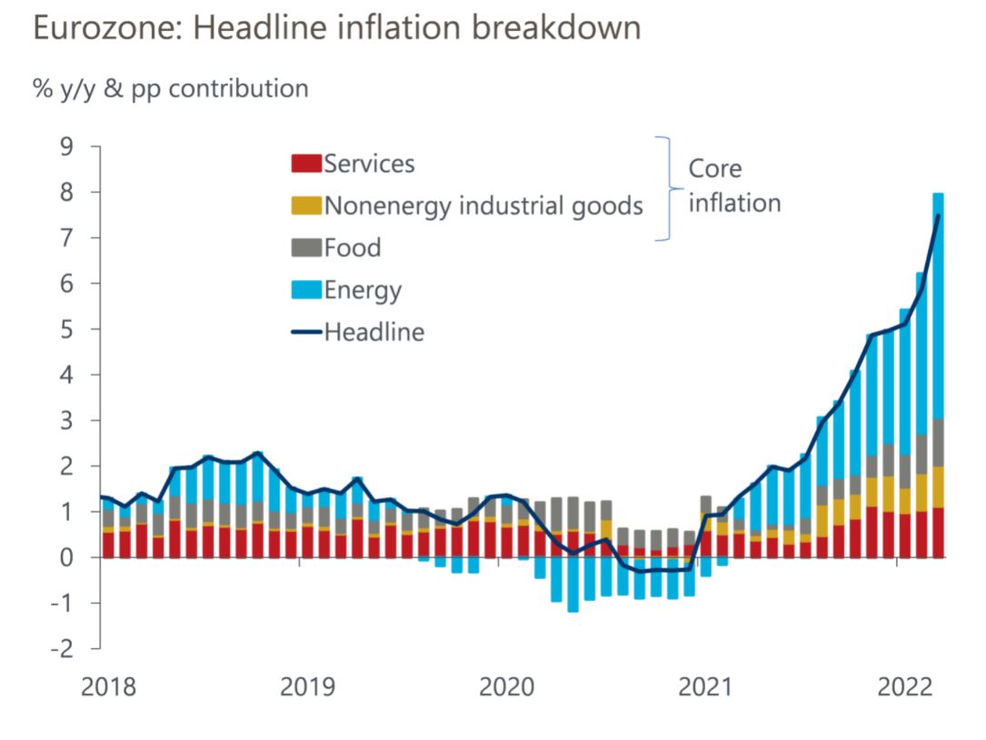 Heavily dampened growth outlooks and worsening consumer sentiment